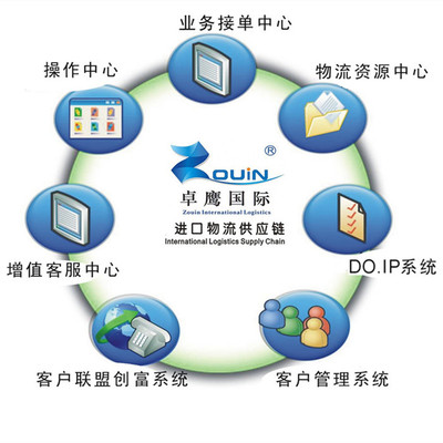 寧波餅干代理報關與上海信息系統(tǒng)集成服務的雙城協同發(fā)展